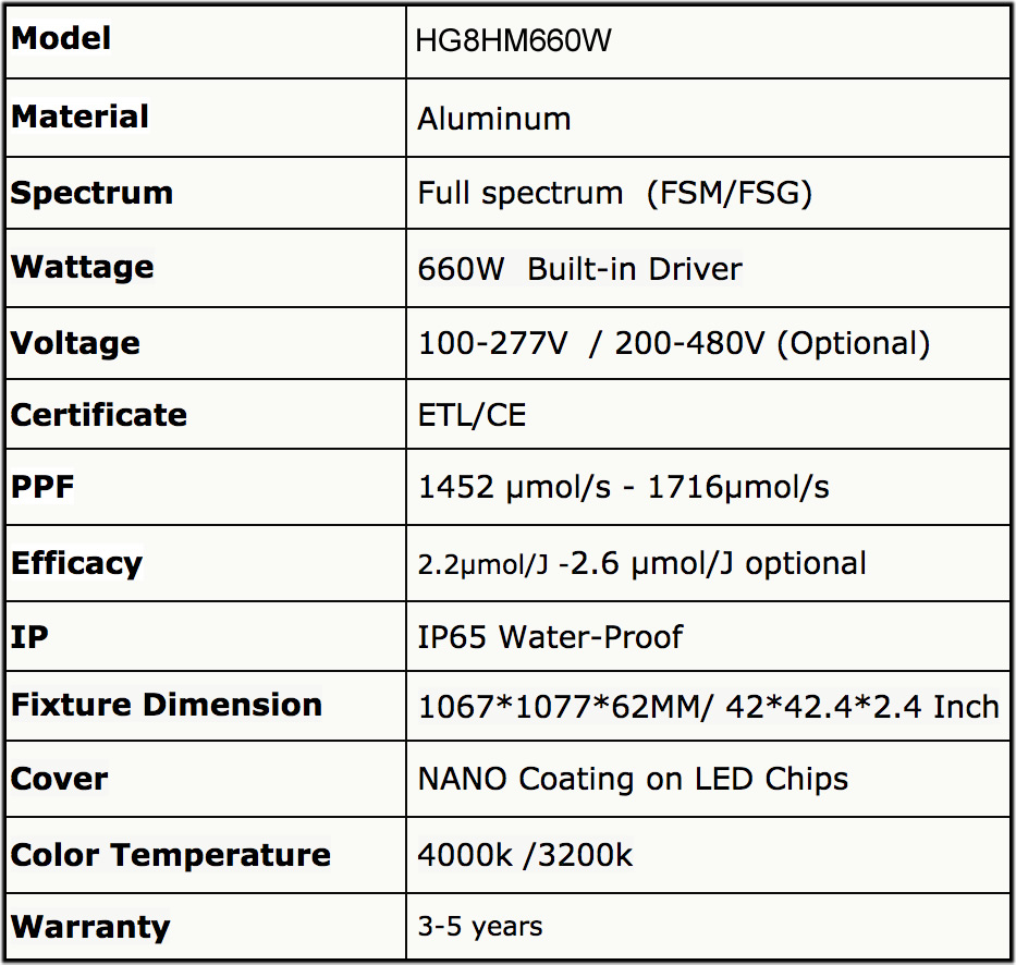 light specs